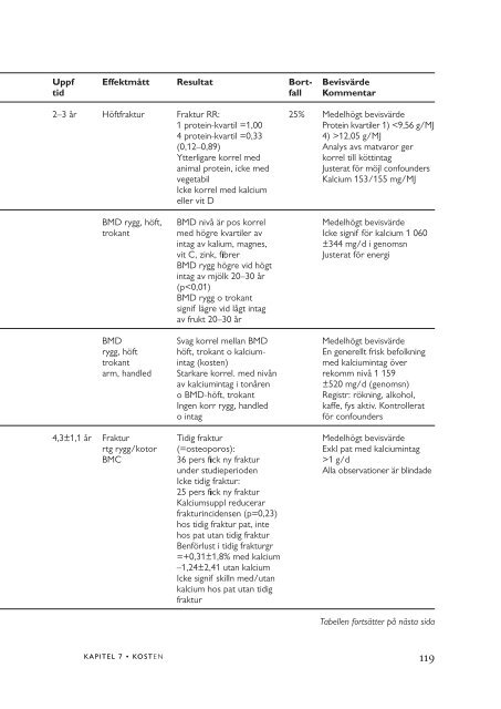 Rapporten i fulltext volym 2 - SBU