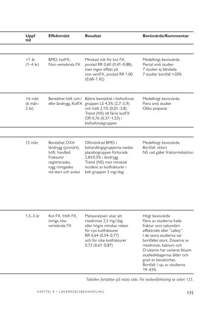 Rapporten i fulltext volym 2 - SBU