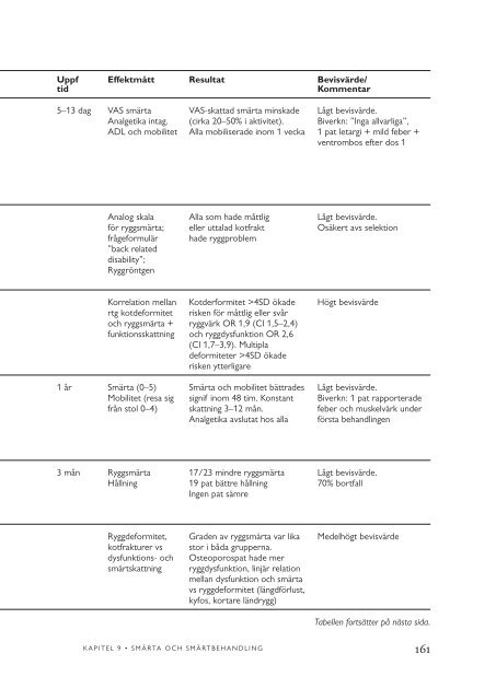 Rapporten i fulltext volym 2 - SBU