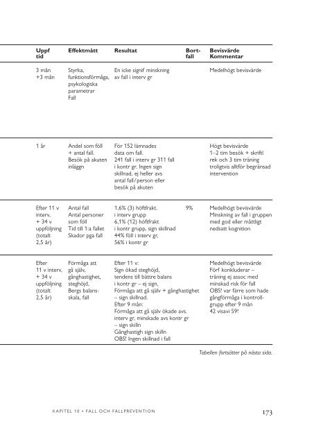 Rapporten i fulltext volym 2 - SBU