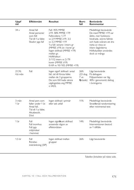 Rapporten i fulltext volym 2 - SBU