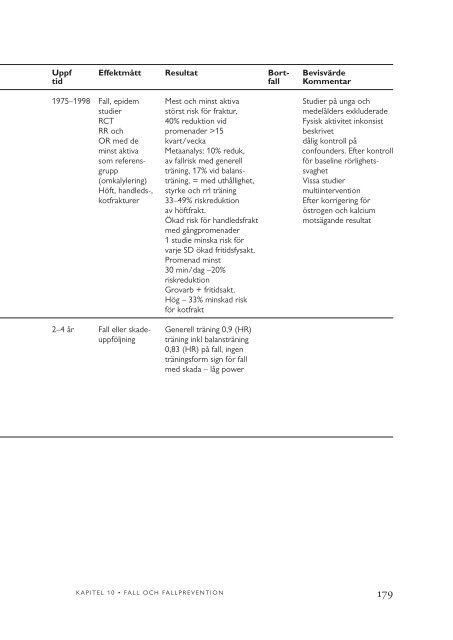 Rapporten i fulltext volym 2 - SBU