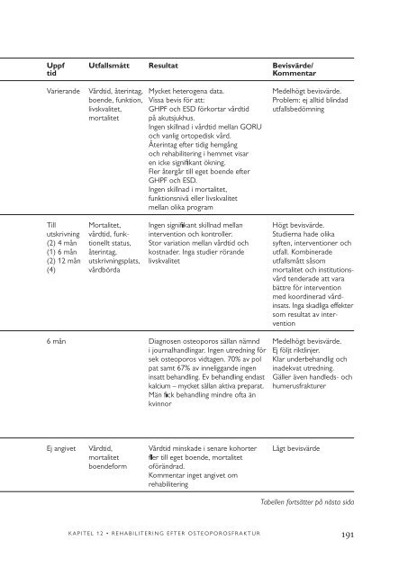 Rapporten i fulltext volym 2 - SBU