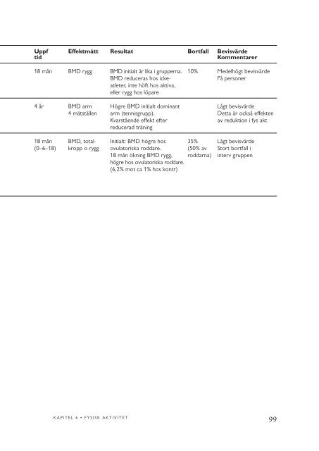 Rapporten i fulltext volym 2 - SBU