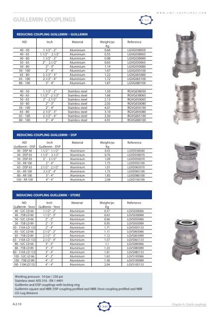 Guillemin couplings EN 14420-8 / NF E 29-572 - LMC-Couplings