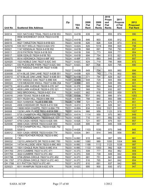 ACOP - San Antonio Housing Authority