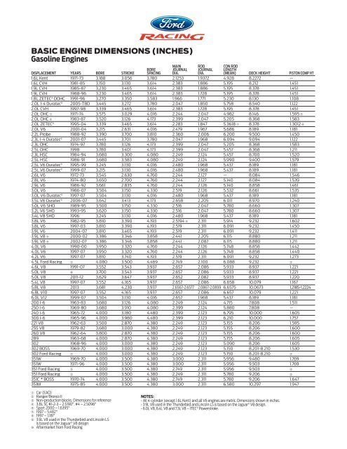 Engine Size Conversion Chart