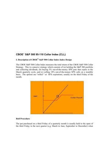 CBOE S&P 500 95-110 Collar Index (CLL) - CBOE.com