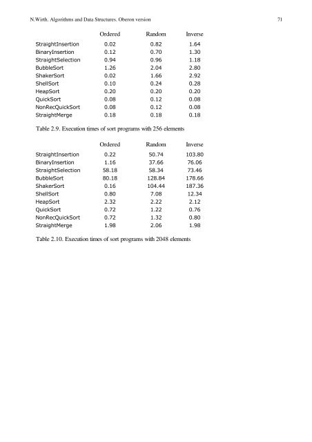 Algorithms and Data Structures