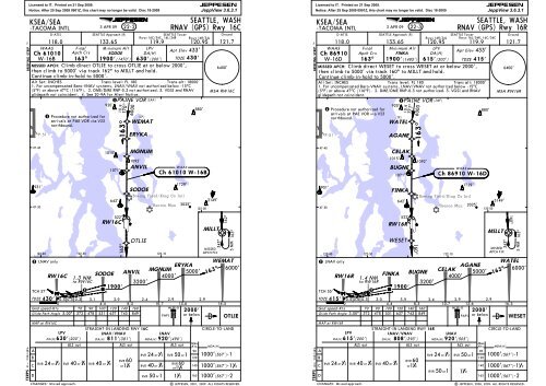 Ksea Charts