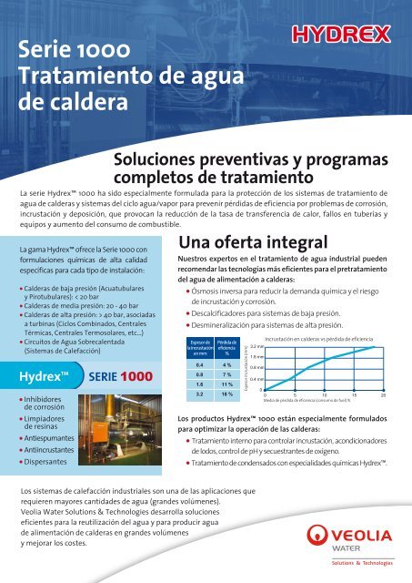 Hydrex™ -Serie 1000 - Veolia Water Solutions & Technologies