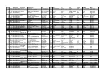 Lijst Huub wbfsh ranking springen Top 1000 - BWP