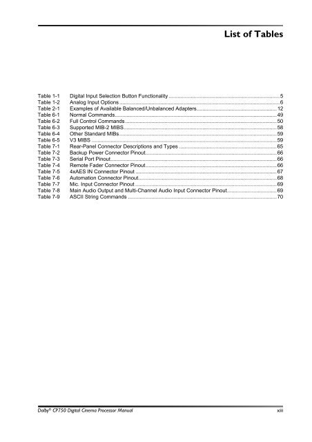 Dolby CP750 Digital Cinema Processor Manual - Projectionniste.net