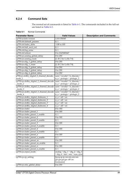 Dolby CP750 Digital Cinema Processor Manual - Projectionniste.net