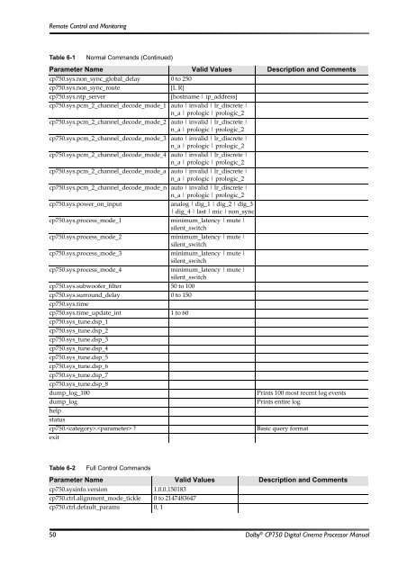 Dolby CP750 Digital Cinema Processor Manual - Projectionniste.net