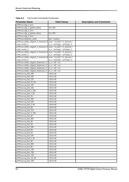 Dolby CP750 Digital Cinema Processor Manual - Projectionniste.net