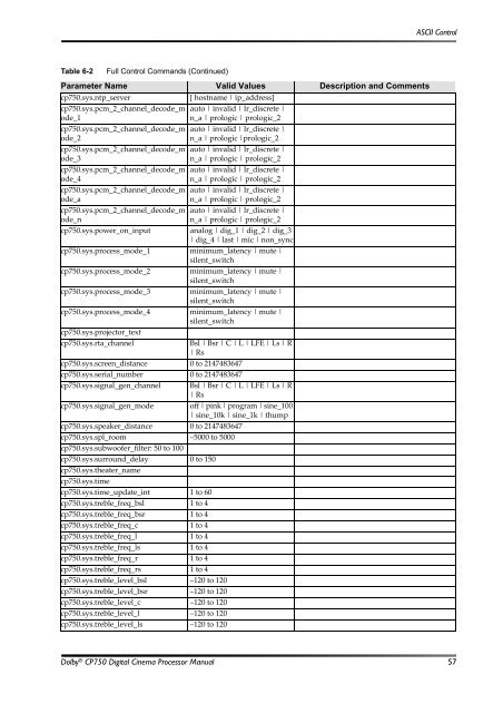 Dolby CP750 Digital Cinema Processor Manual - Projectionniste.net