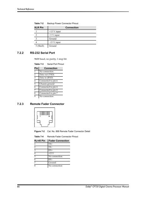 Dolby CP750 Digital Cinema Processor Manual - Projectionniste.net