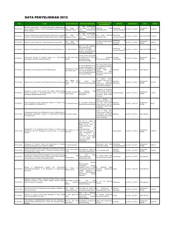 DATA PENYELIDIKAN 2012 - UKM Medical Centre