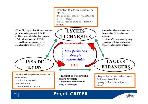 PROJET CRITER - INSA de Lyon