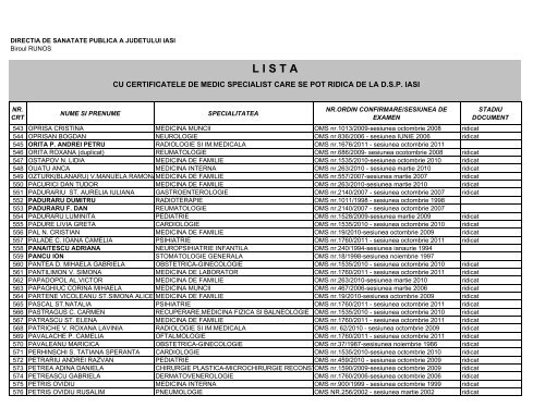 lista - Directia de Sanatate Publica Iasi