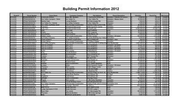 Building permits issued in 2012 - Sun Valley