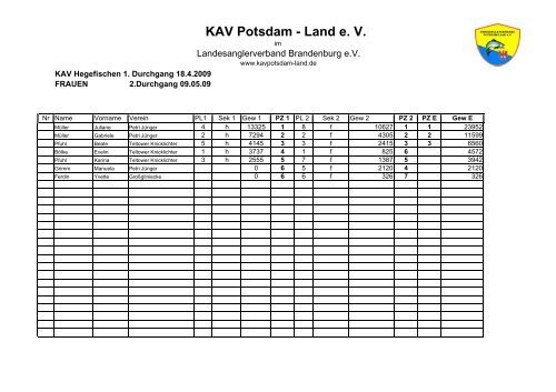 Einzel - KAV Potsdam - Land eV