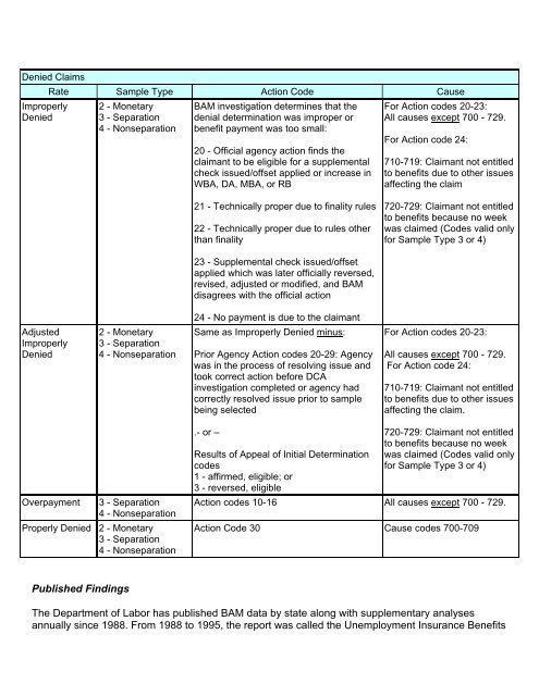 Benefit Accuracy Measurement - Unemployment Insurance