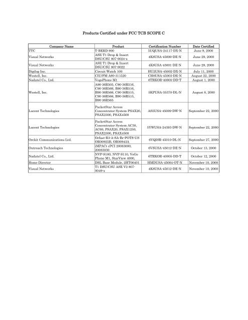 Micro SD Card – TCB Network Solutions