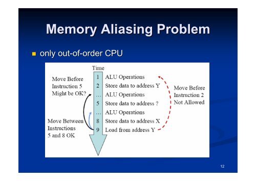 How do modern processors work ?