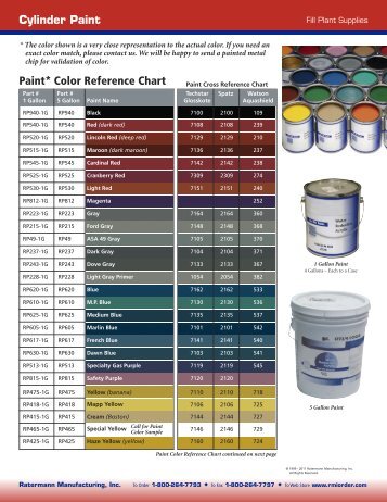 view our paint guide - Ratermann Manufacturing Inc