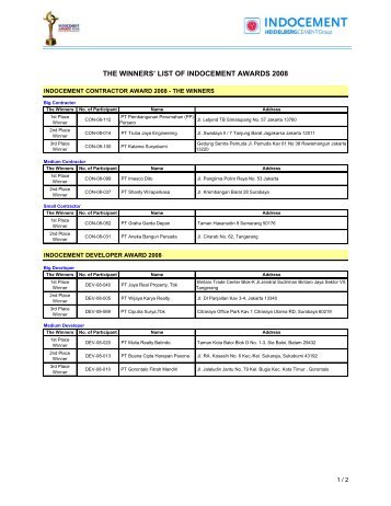 THE WINNERS' LIST OF INDOCEMENT AWARDS 2008