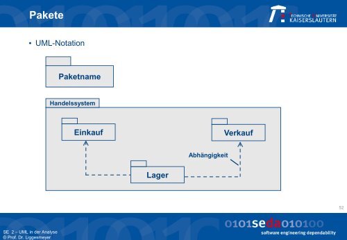 Software-Entwicklung 2 - UML in der Analyse