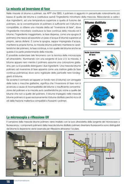 GUIDA ALL'IMPERMEABILIZZAZIONE: I materiali per l ... - Index S.p.A.