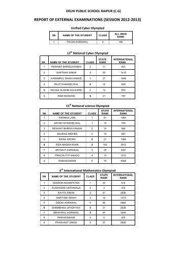 results of external exams 2012-13 - DPS Raipur