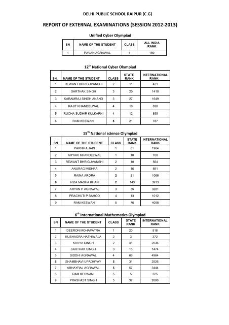 results of external exams 2012-13 - DPS Raipur