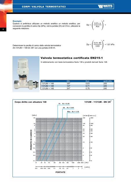 Corpi valvola termostatica con preregolazione ... - WATTS industries