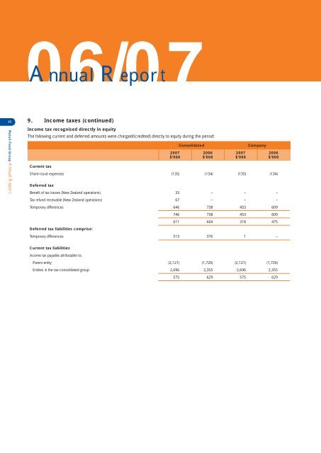 RFG Annual Report 2007 - Retail Food Group