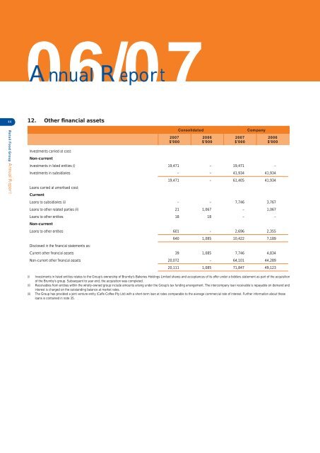RFG Annual Report 2007 - Retail Food Group