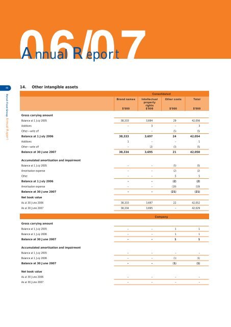 RFG Annual Report 2007 - Retail Food Group