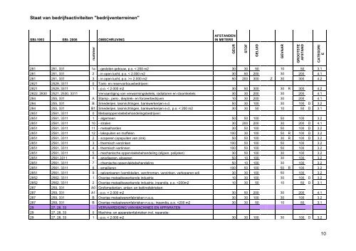 02. Bijlagen bij regels - Gemeente Purmerend