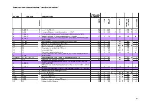 02. Bijlagen bij regels - Gemeente Purmerend