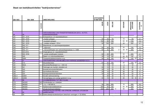 02. Bijlagen bij regels - Gemeente Purmerend