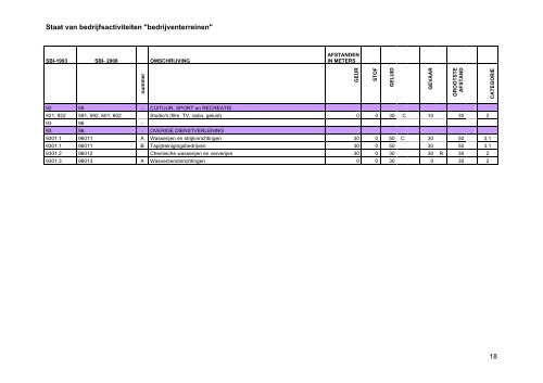 02. Bijlagen bij regels - Gemeente Purmerend