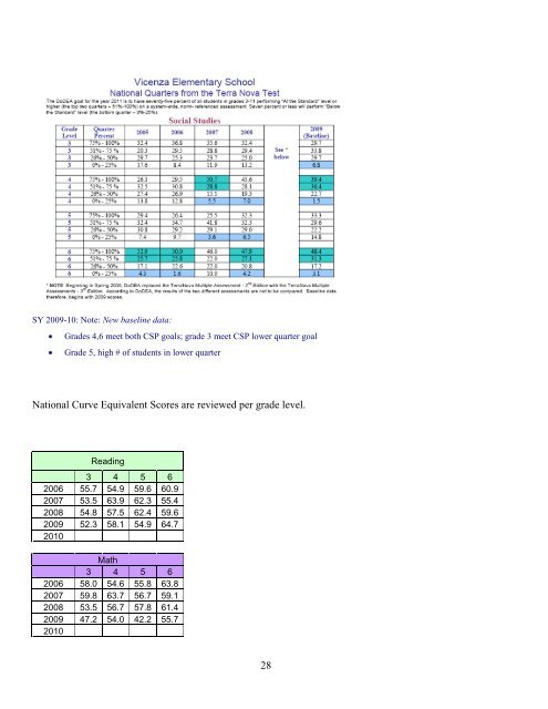 School Profile - Vicenza Elementary School - DoDEA