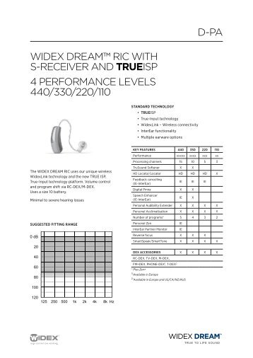 Datasheet DREAM FUSION - S-Receiver (D-FS S) - Widex