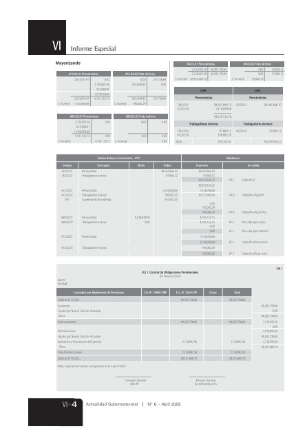 VI - Revista Actualidad Empresarial