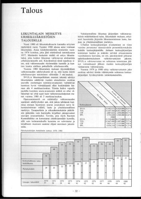 SVUL:n toiminta 1980