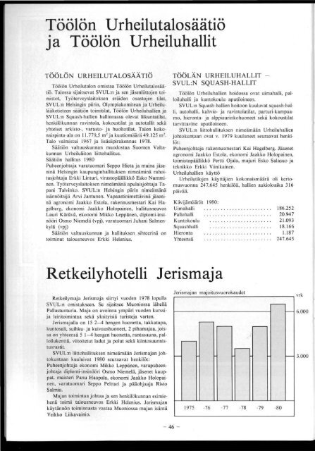 SVUL:n toiminta 1980