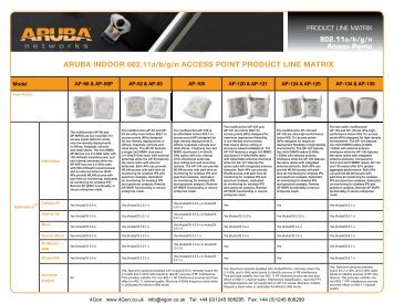 Aruba AP Matrix (PDF) - 4Gon